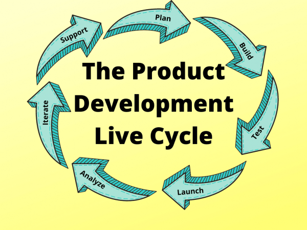 The product development lifecycle